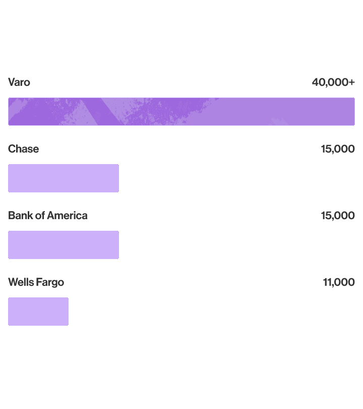 atm chart